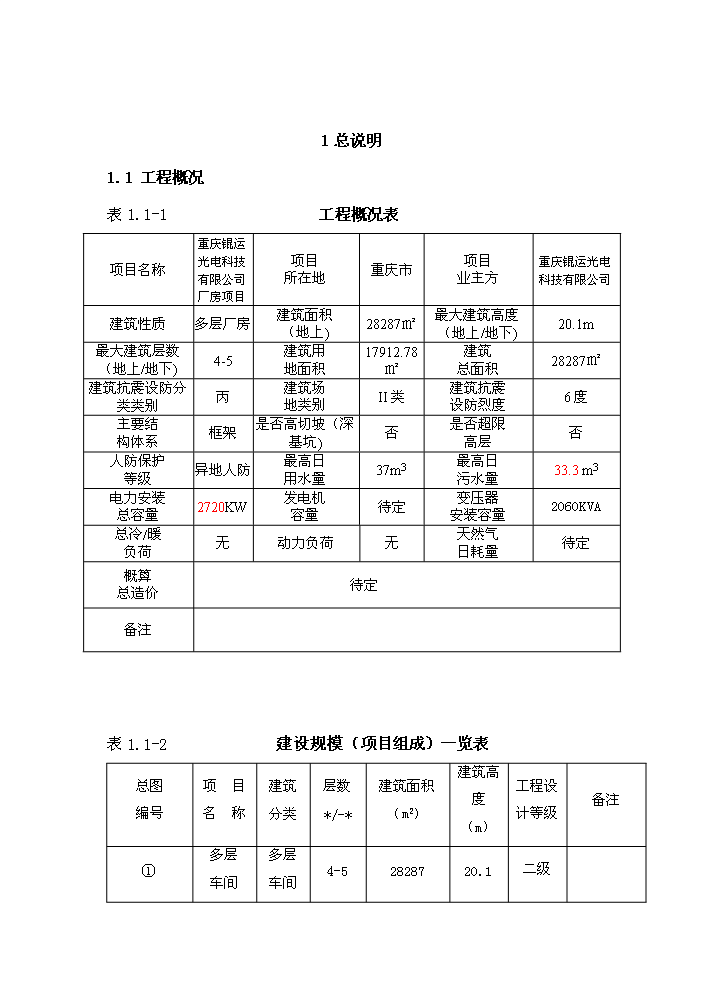 重庆锟运光电科技有限公司光电子元器件制造厂房项目投资立项申请报告（示例稿）
